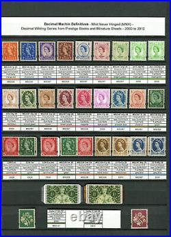 Specialised QE2 Machin Collection all stamps issd 1971 2023 1240+ MNH stamps